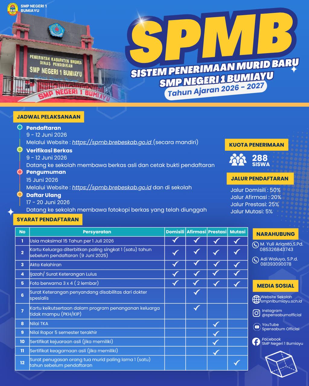 SPMB TP. 2026/2027
